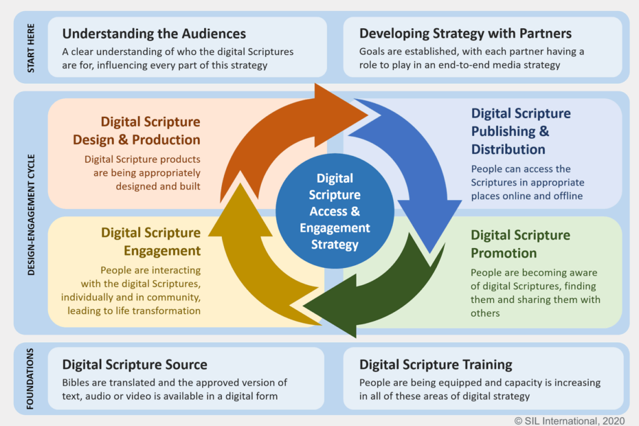 digital engagement strategy