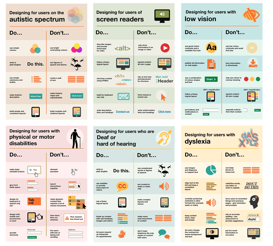 Posters on Dos and don'ts on designing for accessibility