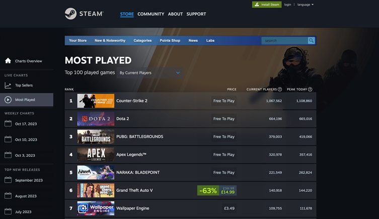 a few of the most played games on Steam