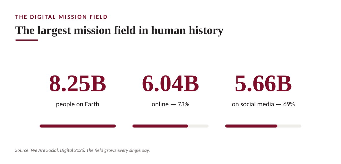 Slide showing the scale of the digital world: 8.25 billion people, 6.04 billion online, 5.66 billion social media identities.